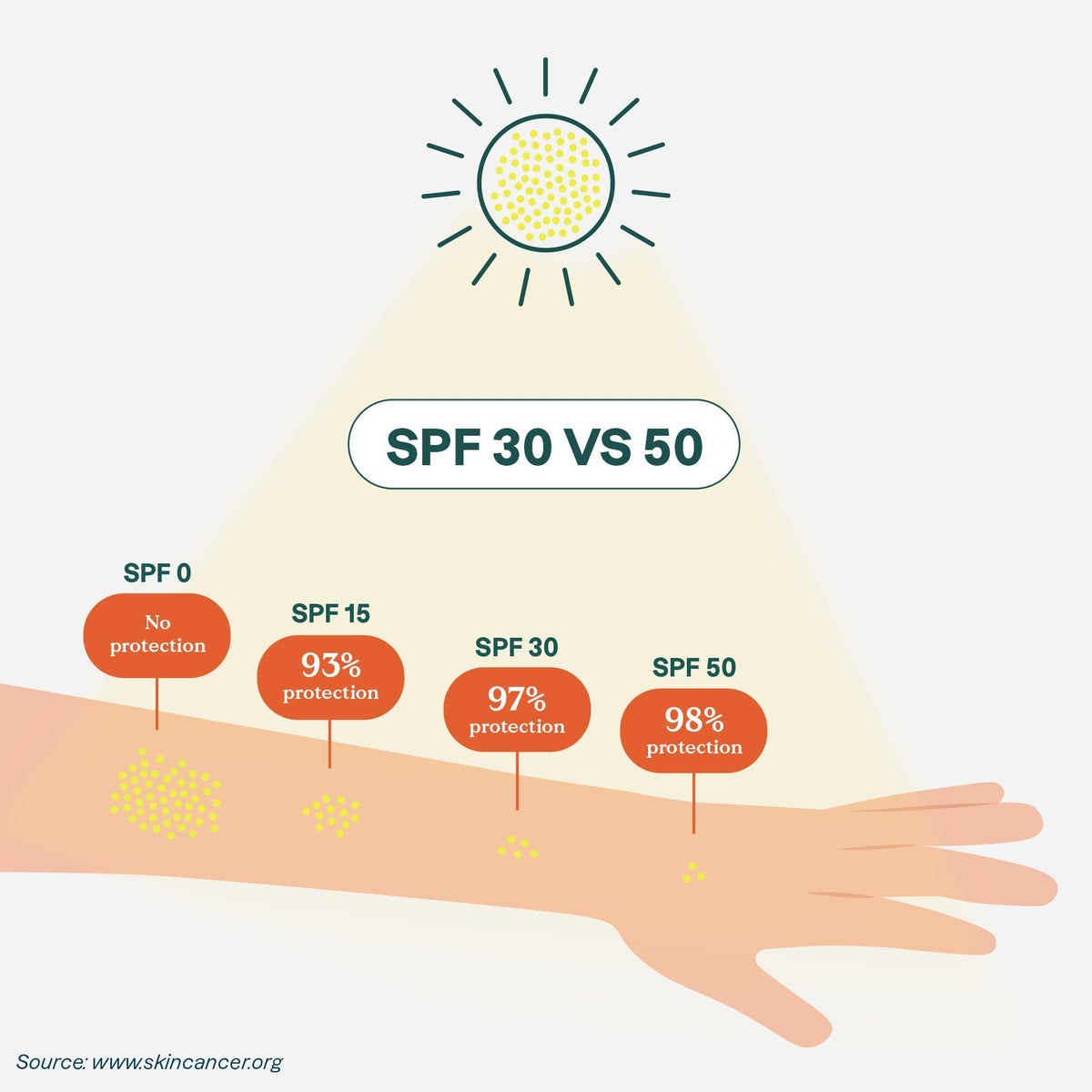 Face Sunscreen Stick Kids SPF 30