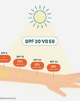 Face Sunscreen Stick Kids SPF 30