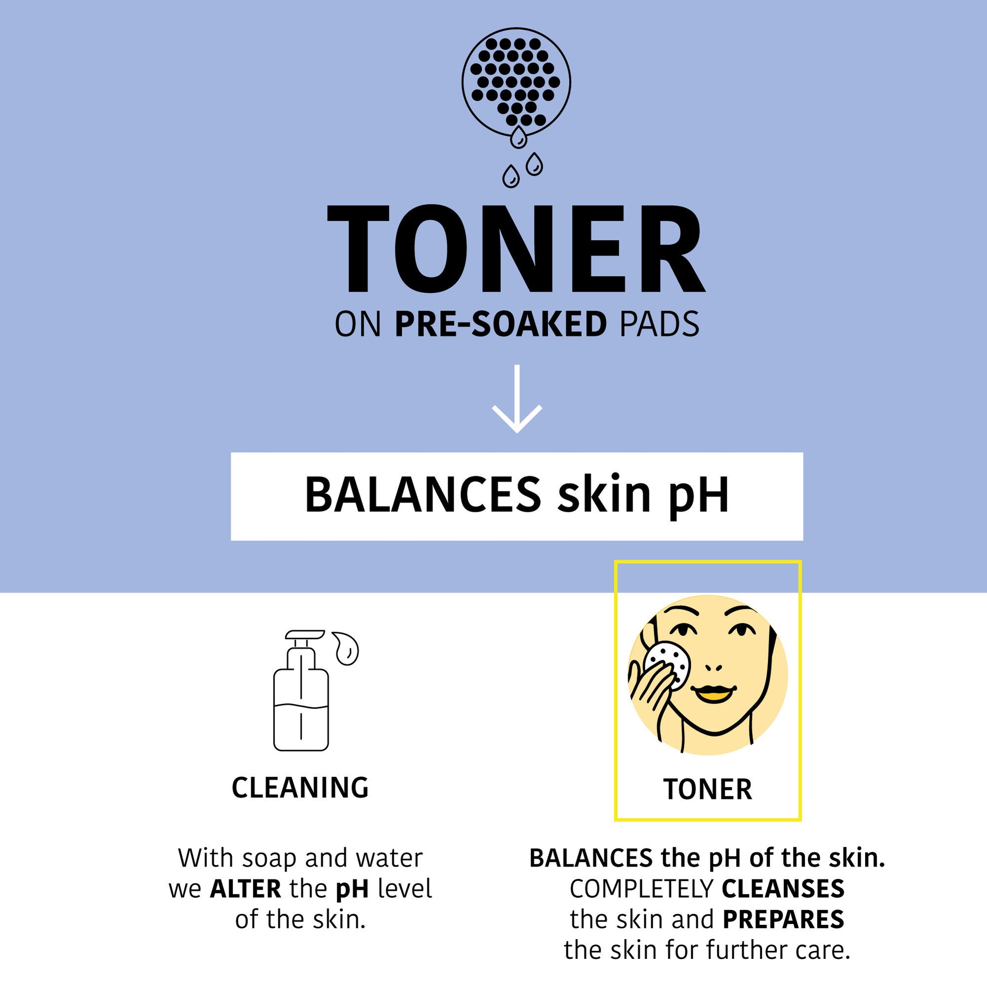 Hydrating and Soothing Toner Pads with Blueberries