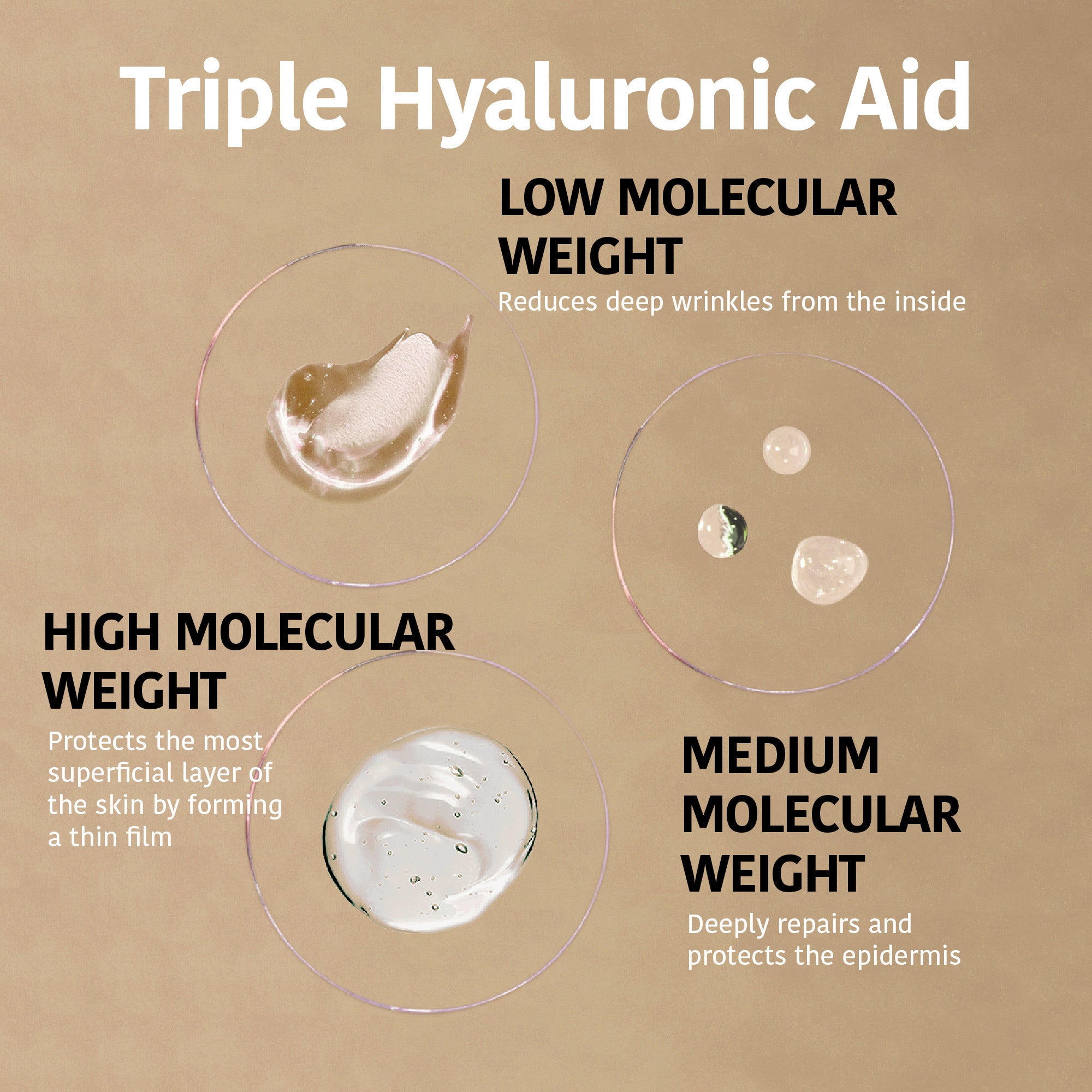 Wrinkle Filler Face Sheet Mask with Triple Hyaluronic Acid
